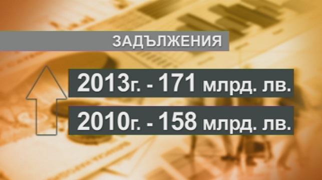 БСК: 171 млрд. лв. задължения в нефинансовия сектор