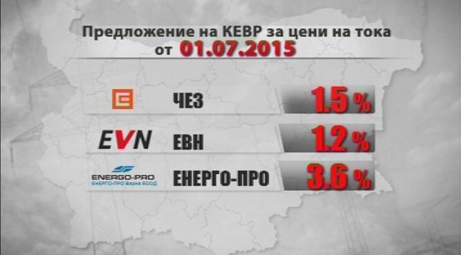 КЕВР обсъжда новите цени на тока (ОБНОВЕНА)