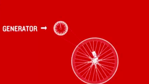 Зелена светлина: Мощта на велосипеда