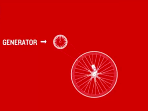 Зелена светлина: Мощта на велосипеда