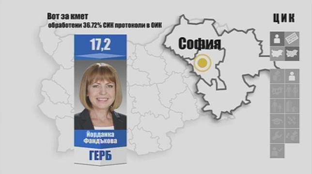 За кого изборите вече свършиха с победа