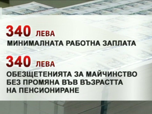 числата предварителния бюджет доо 2014