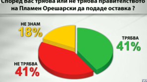 Галъп за обществените нагласи