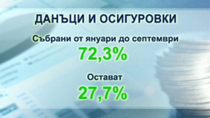Финансовото министерство отчете приходите в хазната до момента