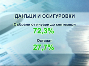 финансовото министерство отчете приходите хазната момента