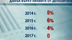 Намаляват данък лихва с 2% на година