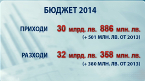 НС гласува бюджета на ДОО и НЗОК
