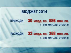 гласува бюджета доо нзок