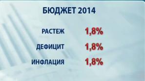 Икономически растеж и развитие на регионите предвижда Бюджет 2014
