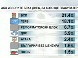 обществените нагласи галъп