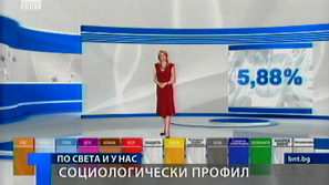 Как се прави екзитпол?