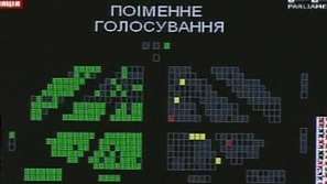 Украинското правителство оцеля