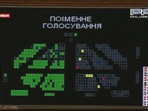 украинското правителство оцеля