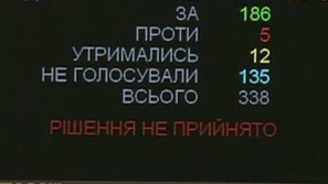 В Украйна правителството отхвърли вота на недоверие