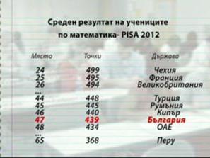 българските ученици неграмотни