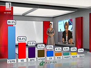 първите прогнозни резултати сова харис алфа рисърч