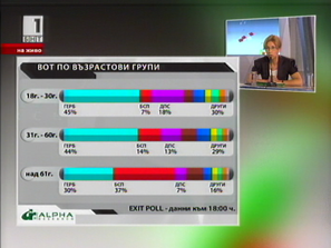 алфа рисърч вота възрастови групи населени места