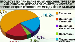 Подкрепяме членството на Македония в ЕС, но не безрезервно