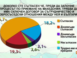 подкрепяме членството македония безрезервно