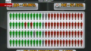 Темата в Референдум: Проработи ли мажоритарният елемент на изборите