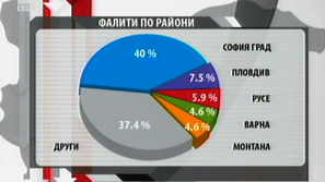 Все повече български фирми са изправени пред фалит