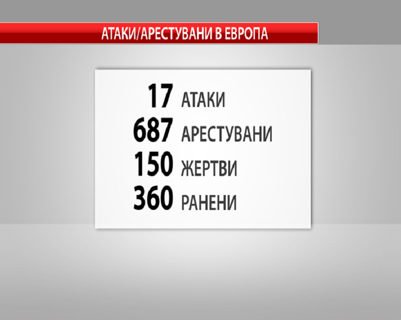 снимка 1 21 джихадисти задържани у нас през 2015-а