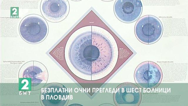 Безплатни очни прегледи в шест болници в Пловдив