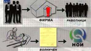 Злоупотреби с болнични за 15 млн. лева