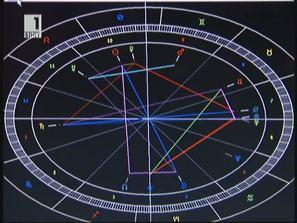 астрологична прогноза 2011