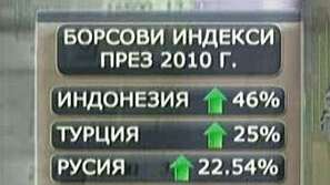 Къде е най-добре да инвестираме?