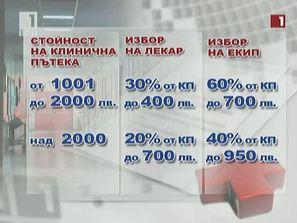 одобриха таван таксата избор лекар