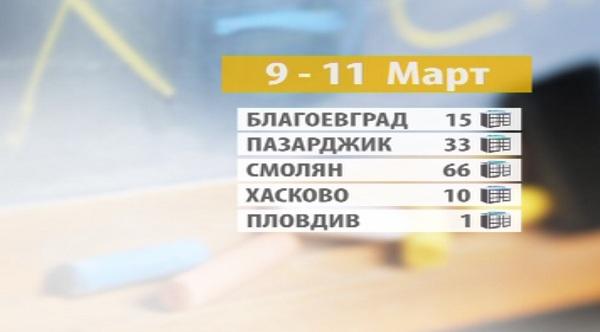 Неучебни дни за над 200 училища в страната