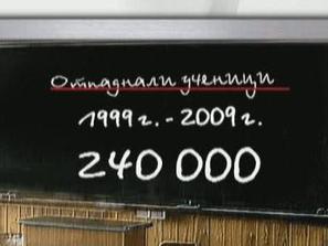 Над 240 хил. деца са отпаднали от училище в периода 99-та - 2009-та година