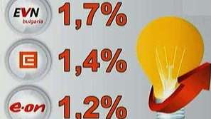 Обсъждат окончателните цени на тока и парното
