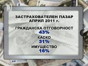 спад приходите застрахователите нас
