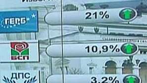 Социологическо проучване за изборите