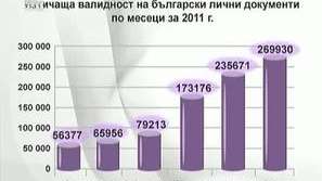 150 хиляди с изтекли документи