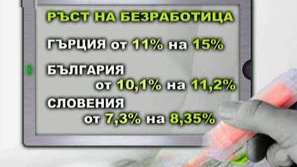 България е втора по ръст на безработицата в ЕС