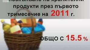 Издръжка на живот