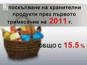 издръжка живот