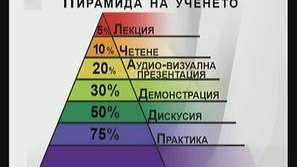 Помним по-лесно с Пирамида на ученето