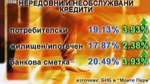 Доклад на БНБ за икономиката