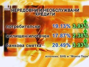 доклад бнб икономиката