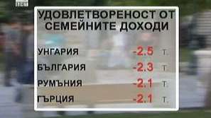 Българите сред най-недоволните в ЕС