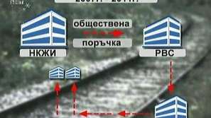 Схема за източване на НКЖИ