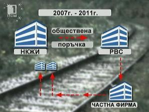 схема източване нкжи