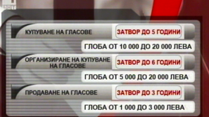 По-строги санкции за купуването на гласове