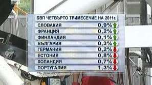 Евростат за ръста на БВП през 2011