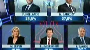 Дуел Оланд - Саркози на втори тур