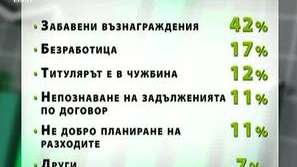 Събираемостта на дълговете се повишава